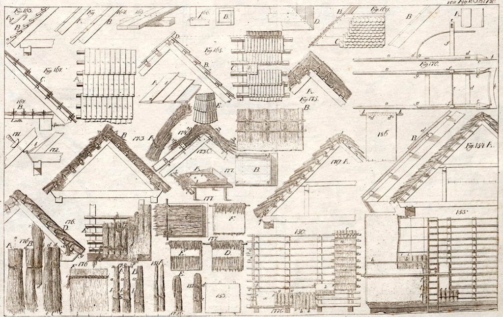 Tafel zur Schilf-Dach-Deckung aus Gilly, D., Handbuch der Land-Bau-Kunst, Berlin, 1797 ( http://dx.doi.org/10.3931/e-rara-12154 )