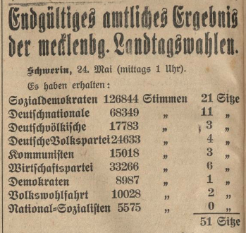 Ergebnis Landtagswahl in Mecklenburg 1927, Malchower Tageblatt, 24.5.1927
