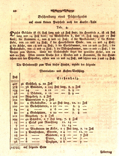 Beispielseite aus: Behrens, ECA., 1796, Schwerin, 1796, (http://mdz-nbn-resolving.de/urn:nbn:de:bvb:12-bsb10048229-2 )