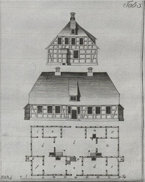 Behrens, ECA., eine von zwei Pfarrhausvarianten, Schwerin, 1796,“Mecklenburgische-Land-Baukunst“